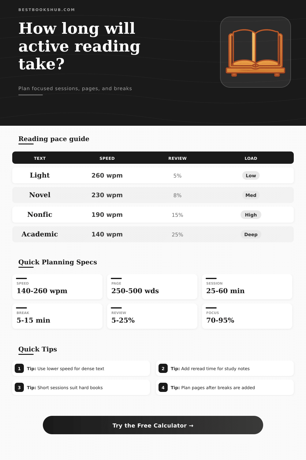 Active Reading Time Calculator | Plan Reading Sessions