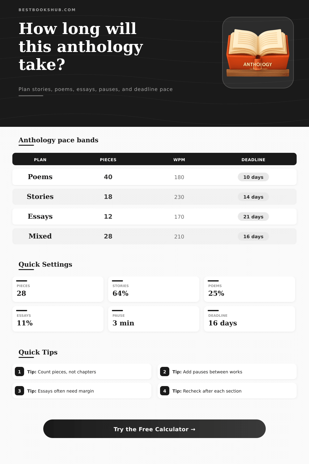 Anthology Reading Time Calculator
