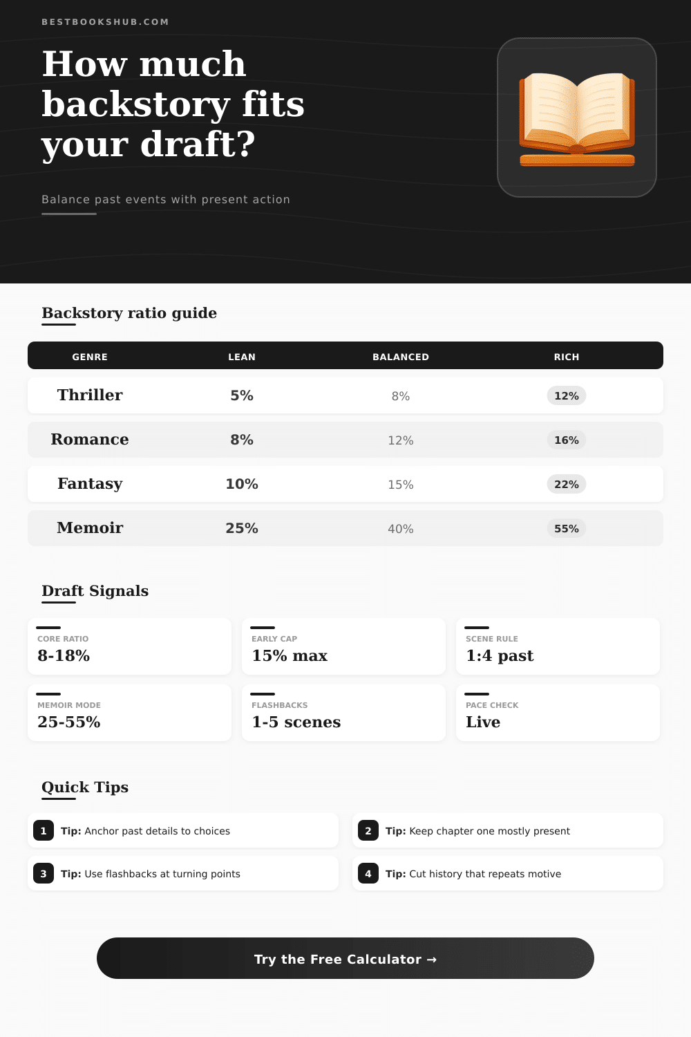 Backstory Ratio Calculator for Fiction Writers