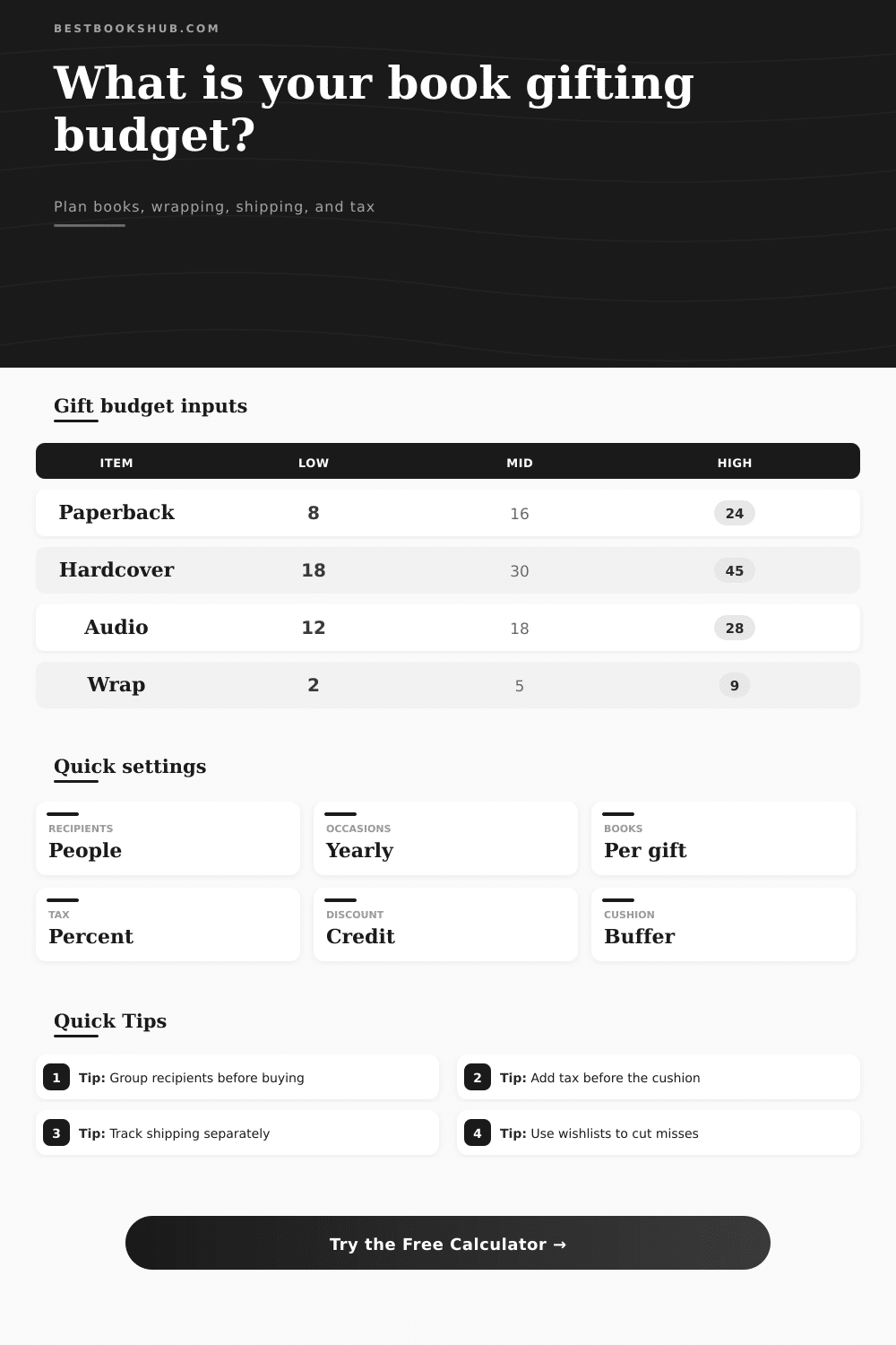 Book Gifting Budget Calculator | Gift Book Planner