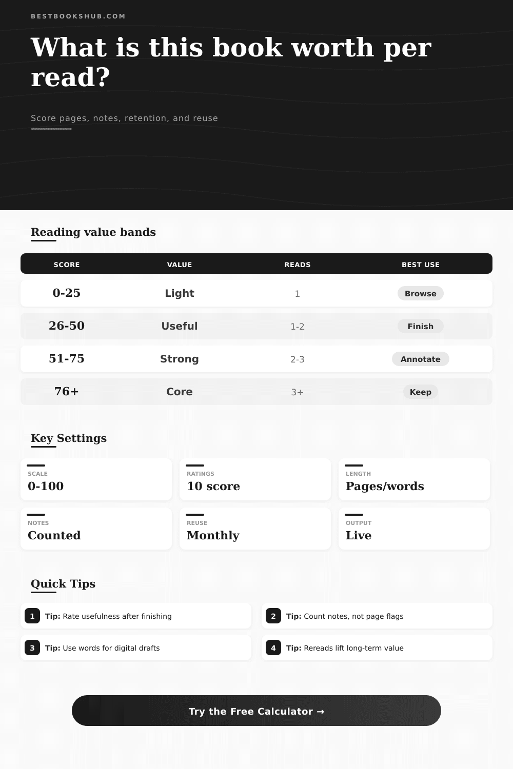 Book Value Per Read Calculator | Reading Worth Tool