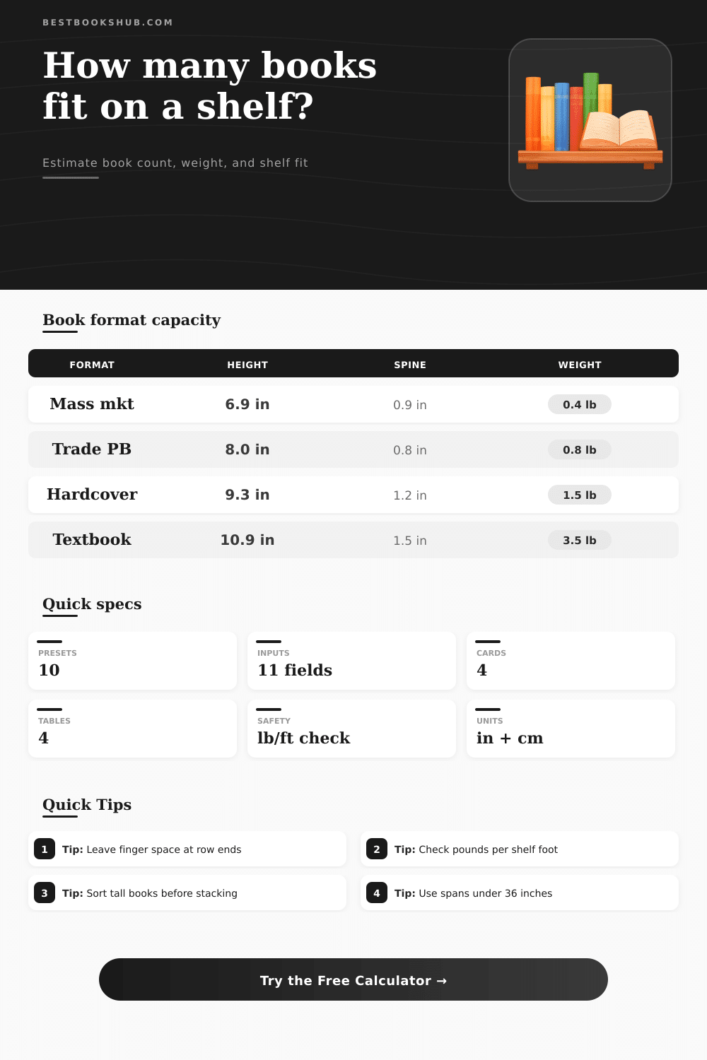 Bookshelf Capacity Calculator