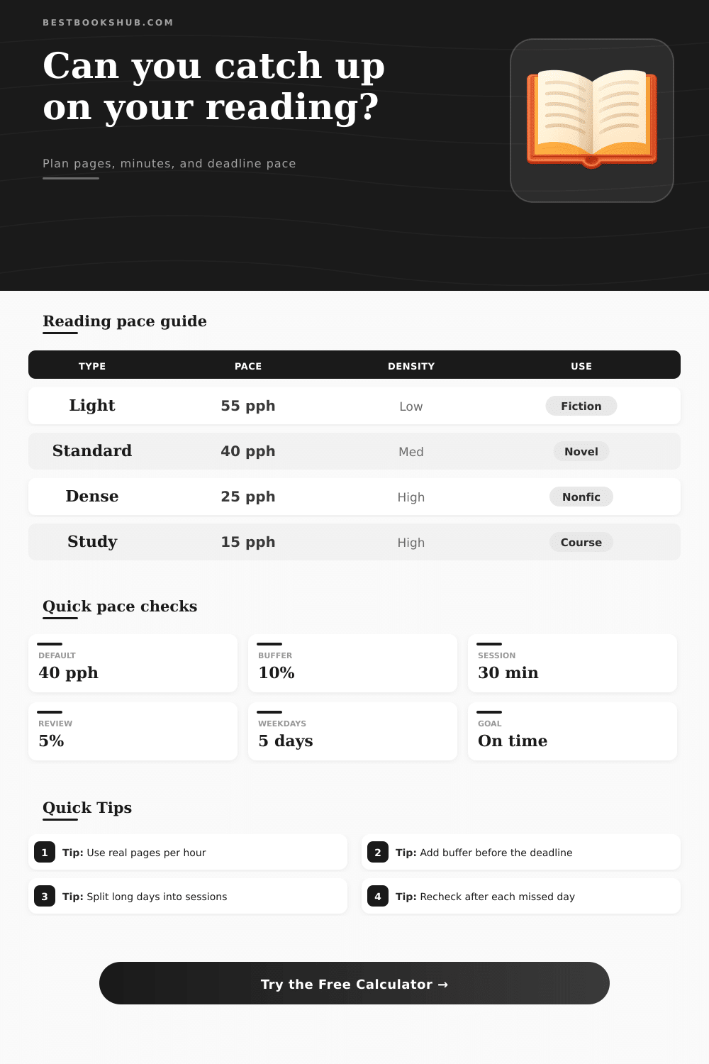 Catch-Up Reading Pace Calculator | Finish on Time