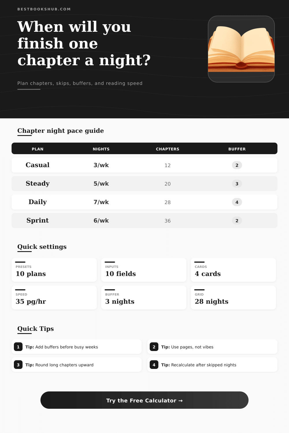 Chapter-a-Night Finish Date Calculator