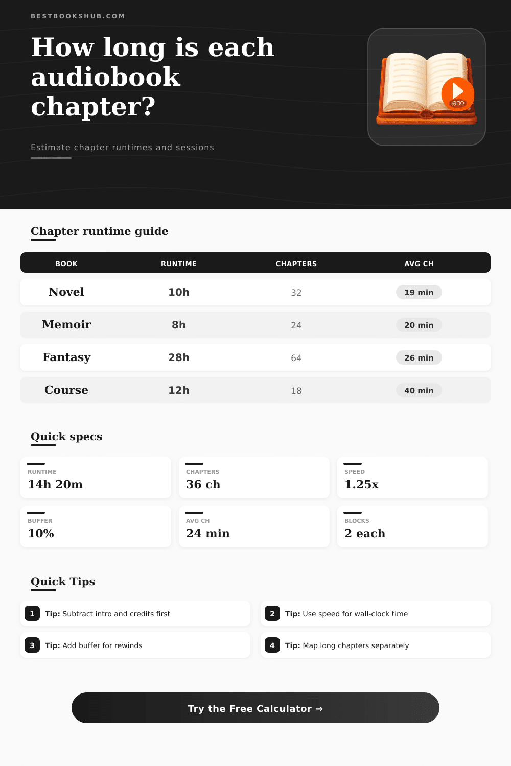 Chapter Audiobook Length Calculator | Runtime Planner