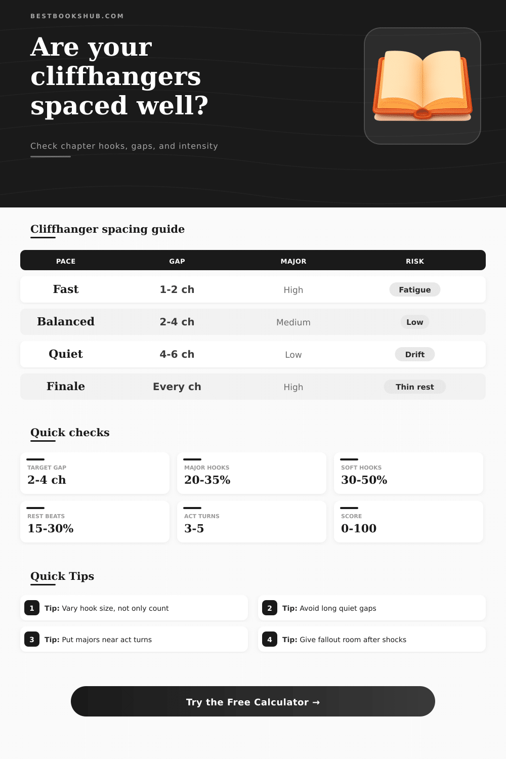 Chapter Cliffhanger Spacing Calculator