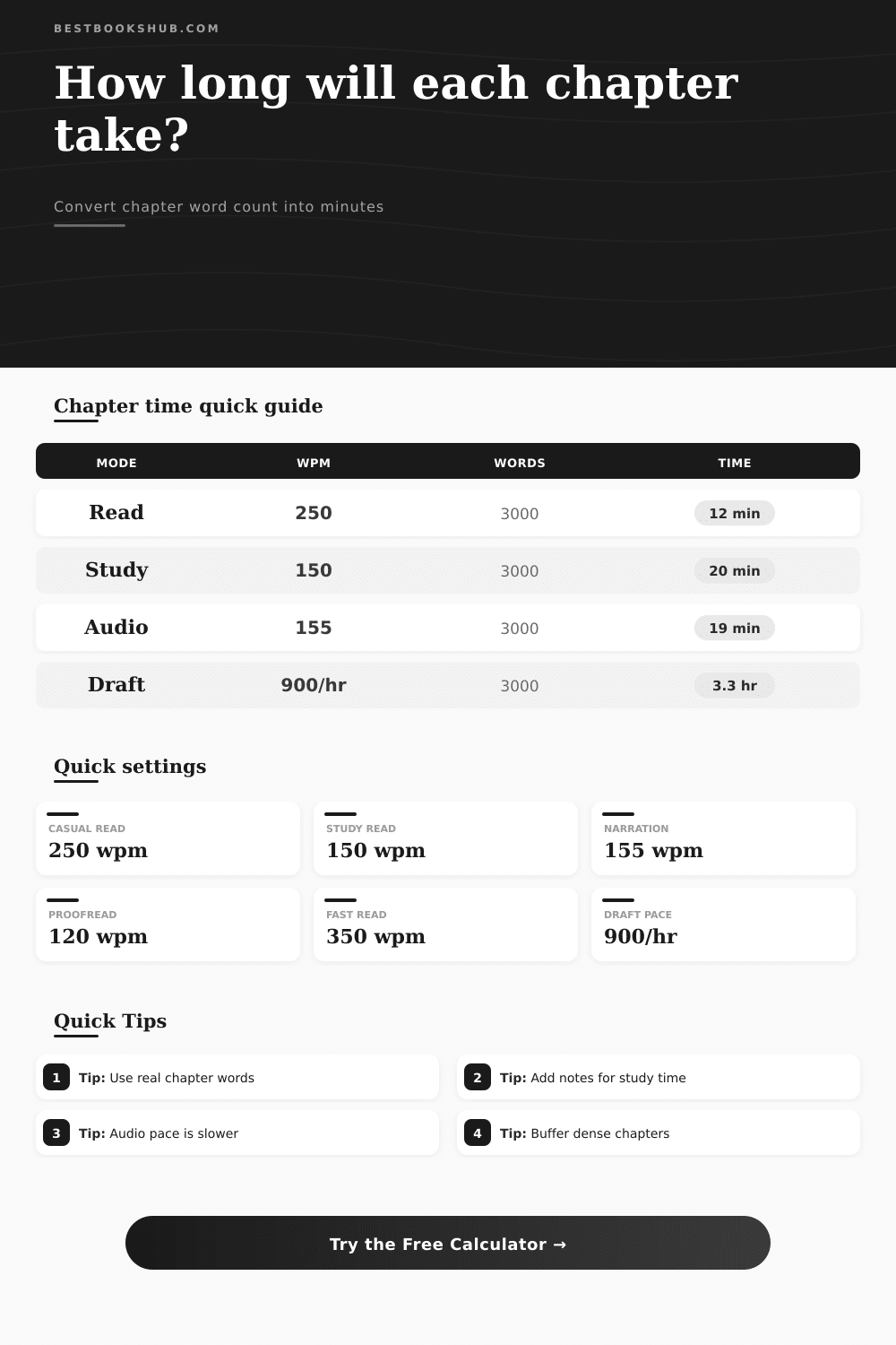 Chapter Time From Word Count Calculator