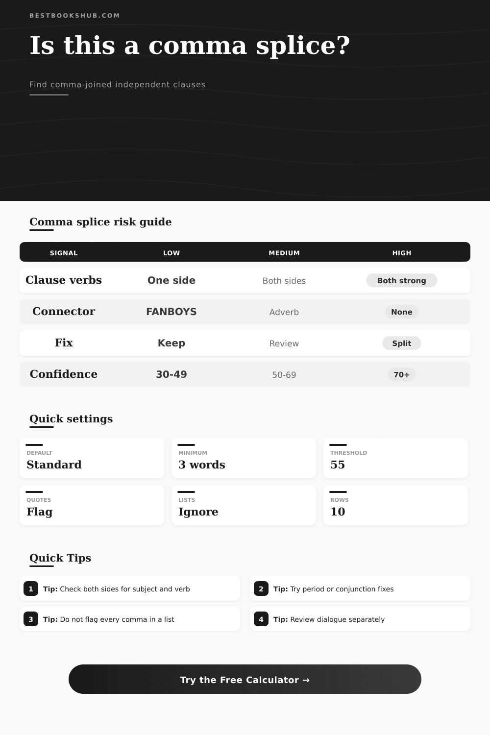 Comma Splice Detector | Sentence Clarity Checker