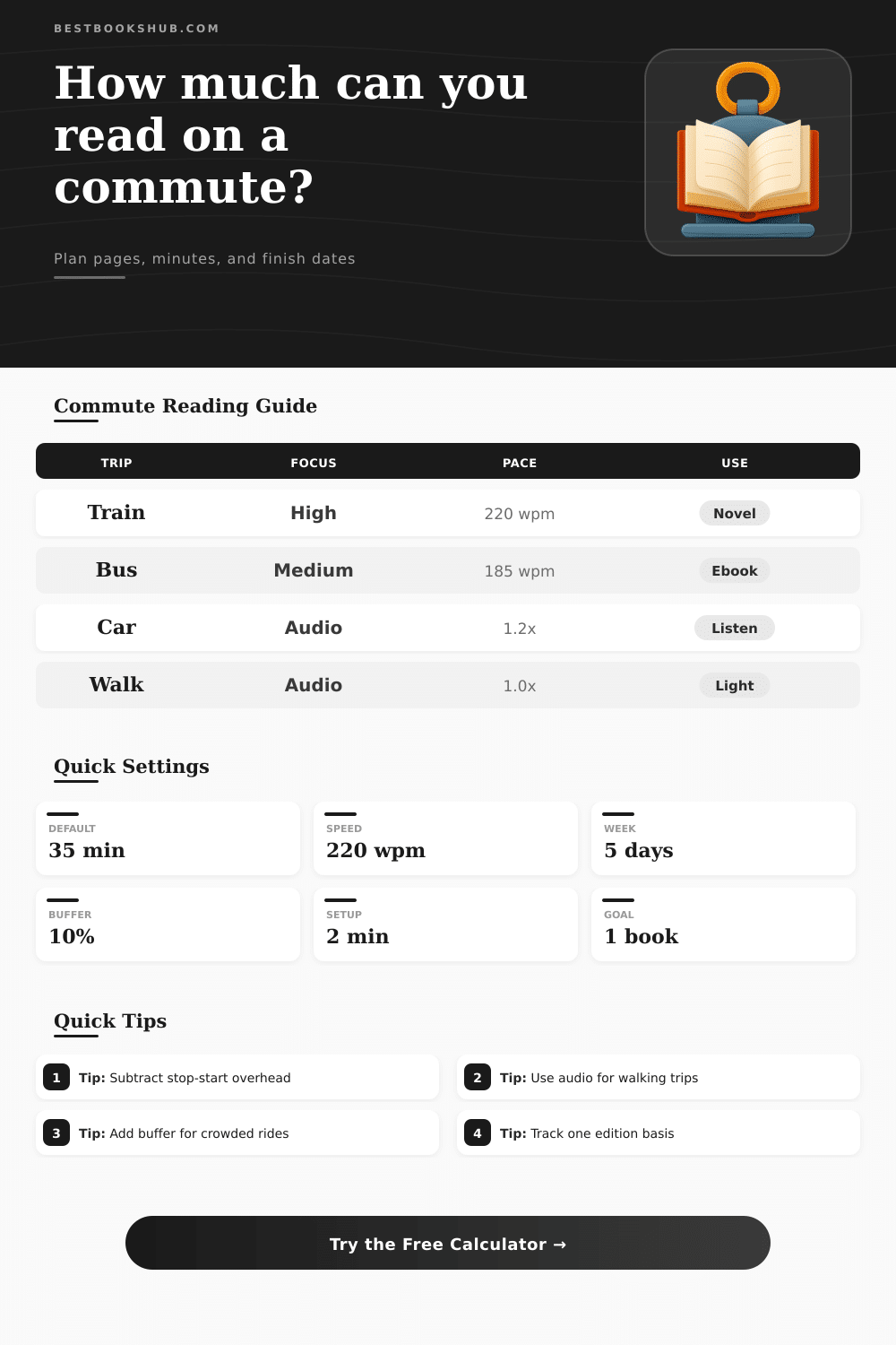Commute Reading Calculator | Finish Time Planner