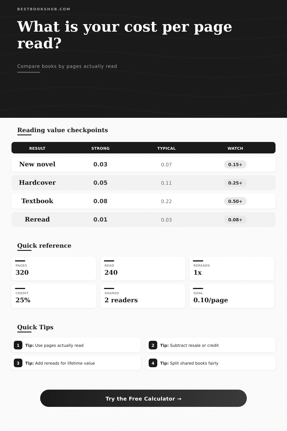 Cost Per Page Read Calculator for Books