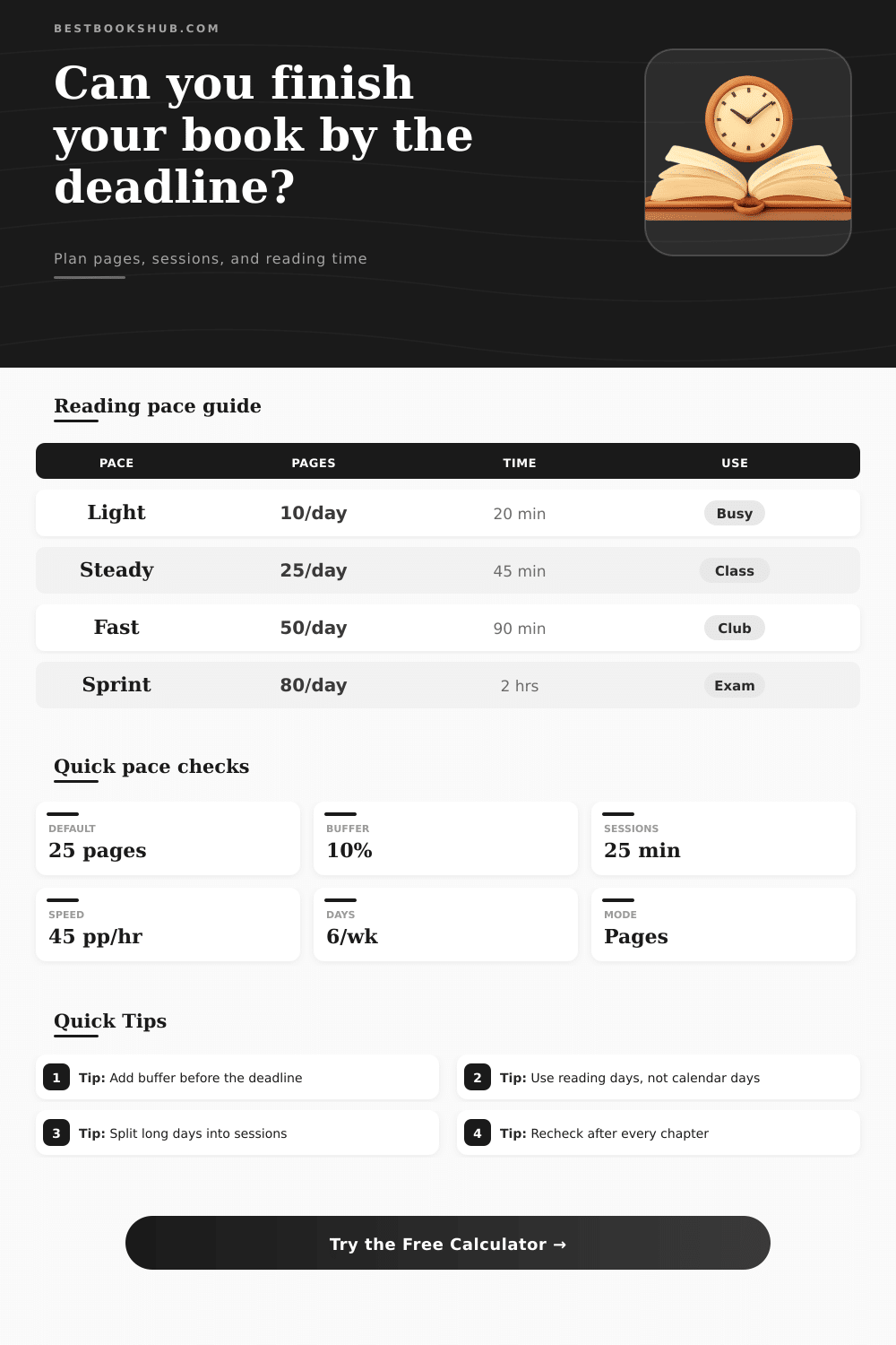 Deadline Book Finish Calculator | Reading Pace Tool