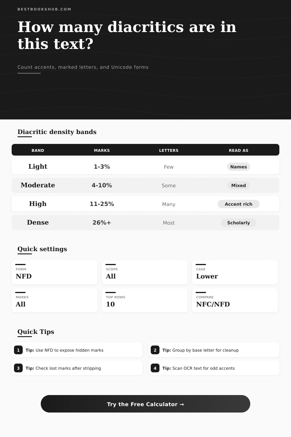 Diacritic Counter | Unicode Accent Analysis Tool