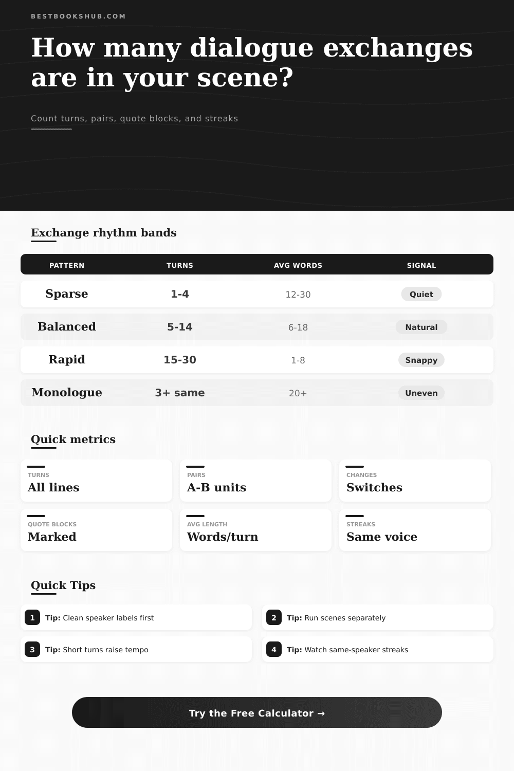 Dialogue Exchange Counter for Scenes and Scripts