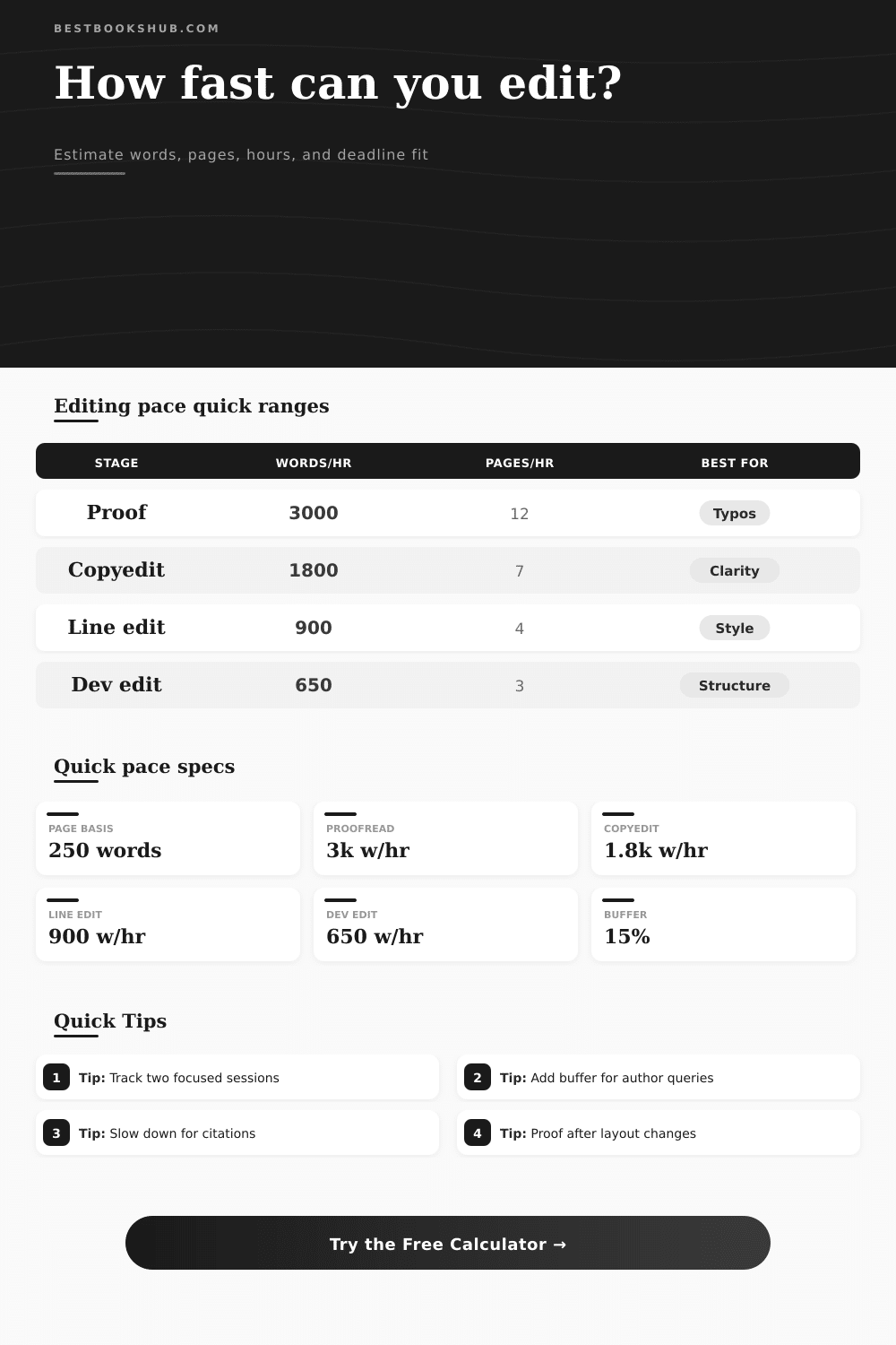 Editing Pace Calculator | Words, Pages & Deadlines