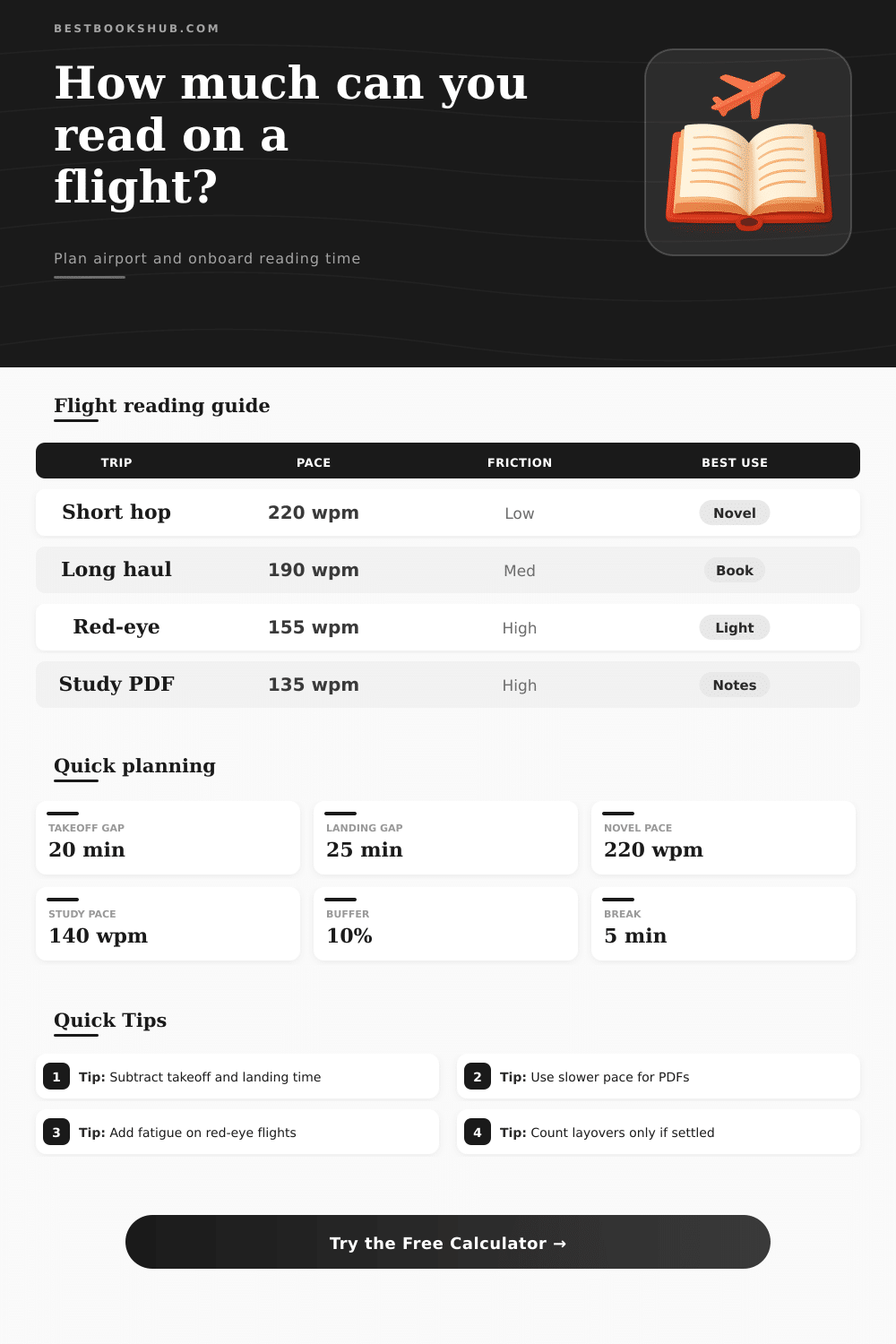 Flight Reading Time Calculator | Air Travel Planner