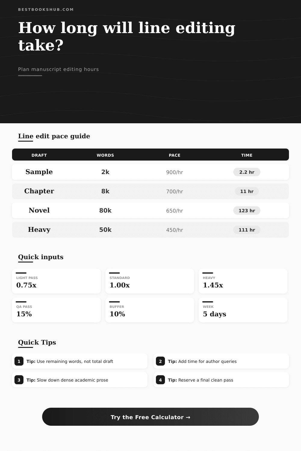 Line Edit Time Calculator | Manuscript Editing Hours