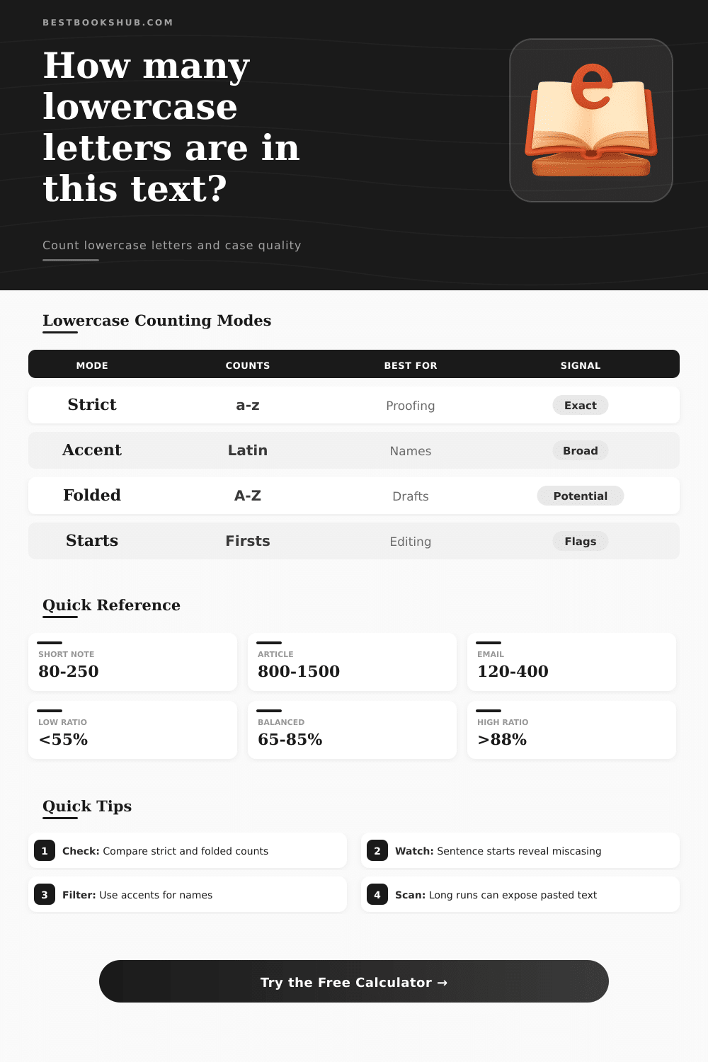 Lowercase Letter Counter and Checker