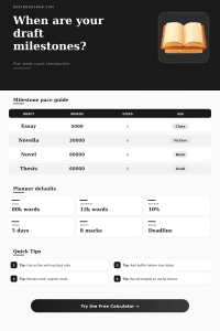 Manuscript Milestone Calculator | Draft Planner