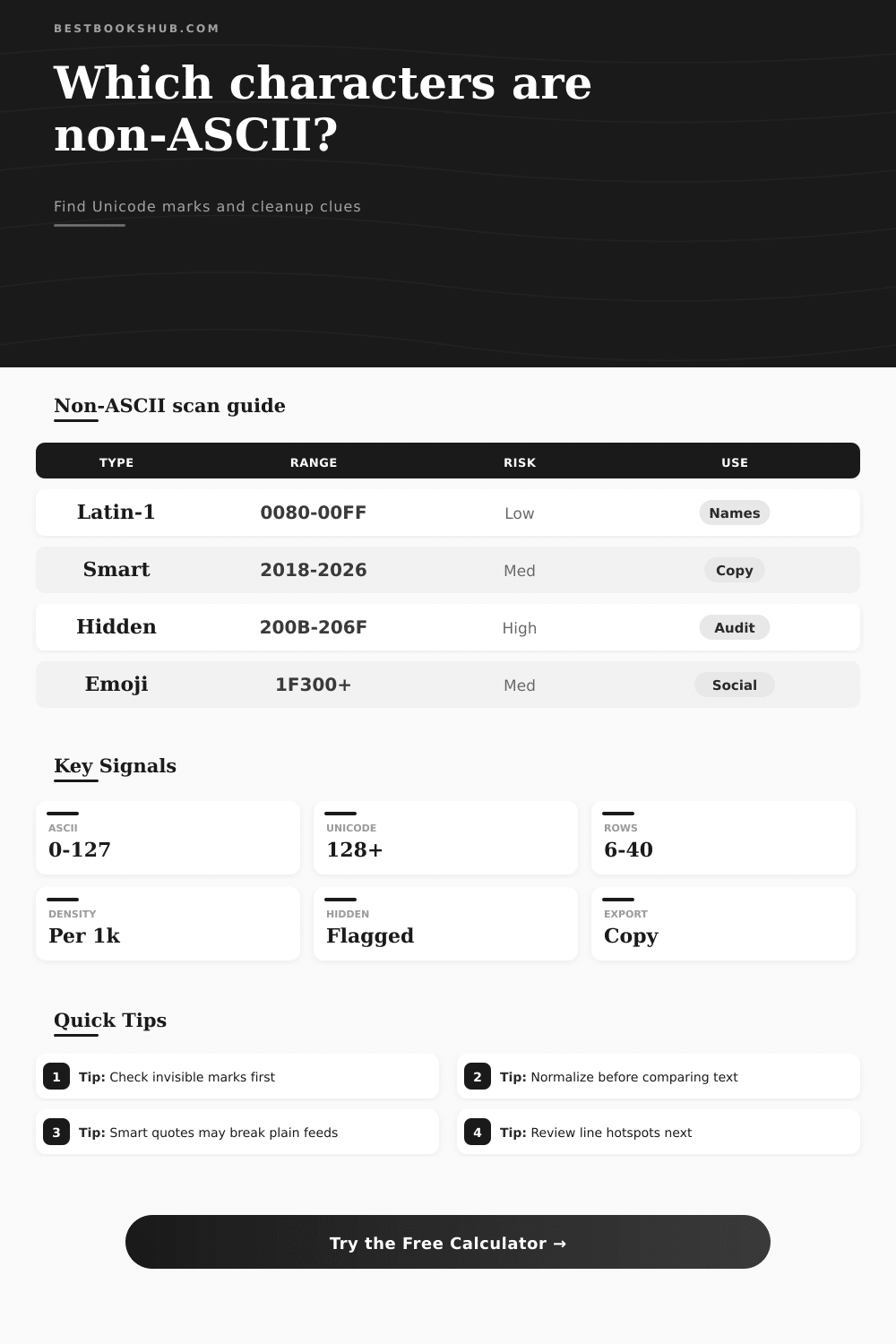 Non-ASCII Character Detector | Unicode Text Checker
