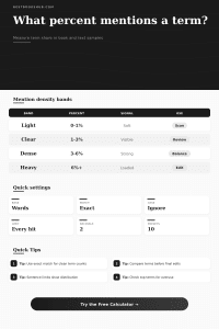 Percentage Mention Counter | Text Share Calculator