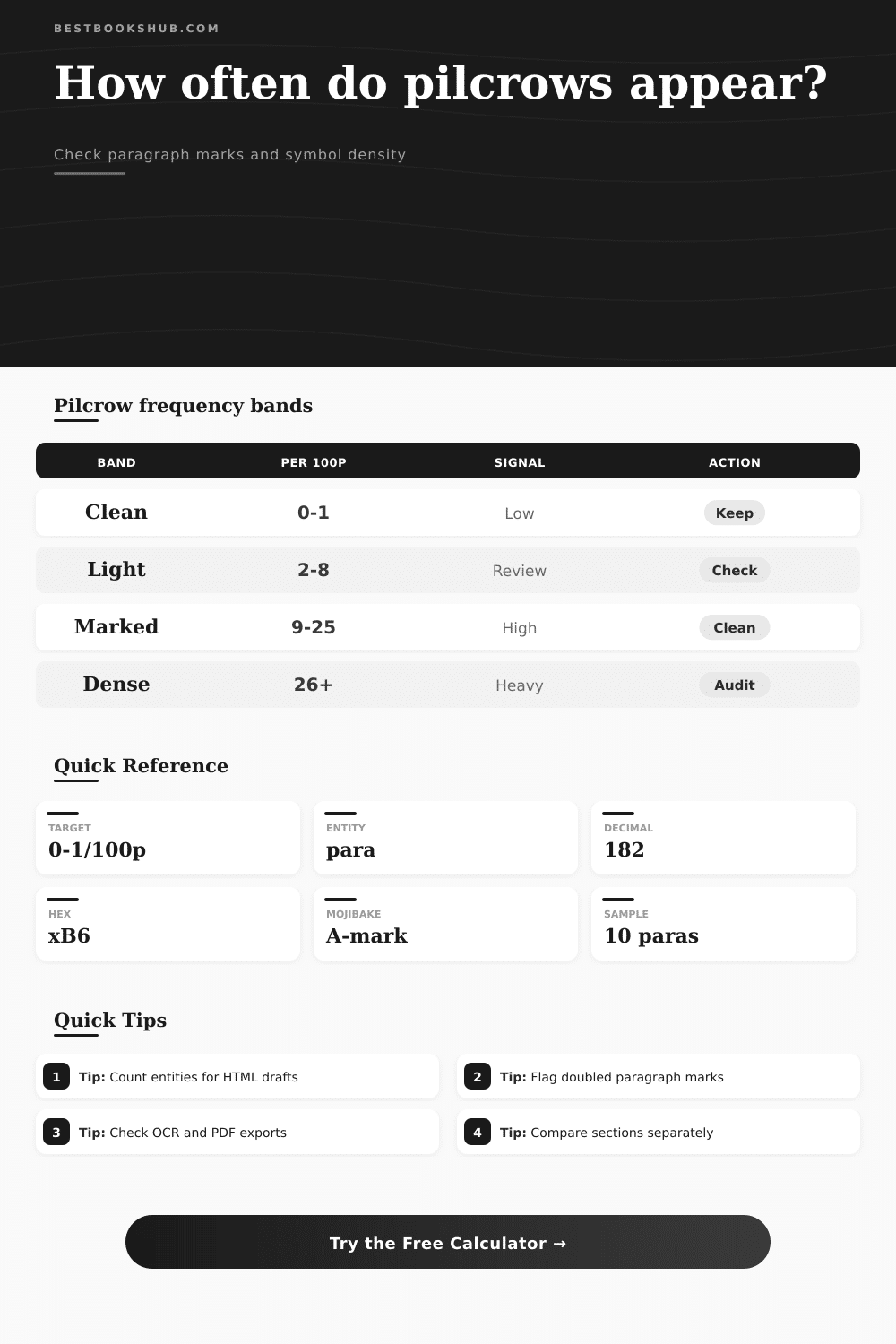 Pilcrow Frequency Calculator | Paragraph Mark Tool