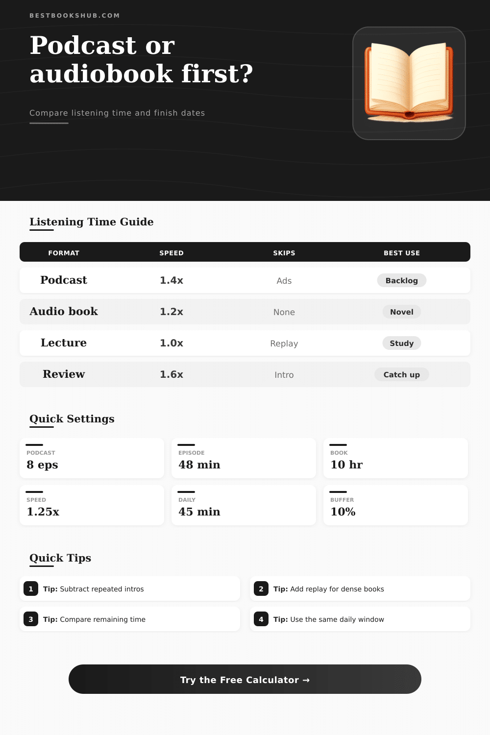 Podcast vs Audiobook Time Calculator