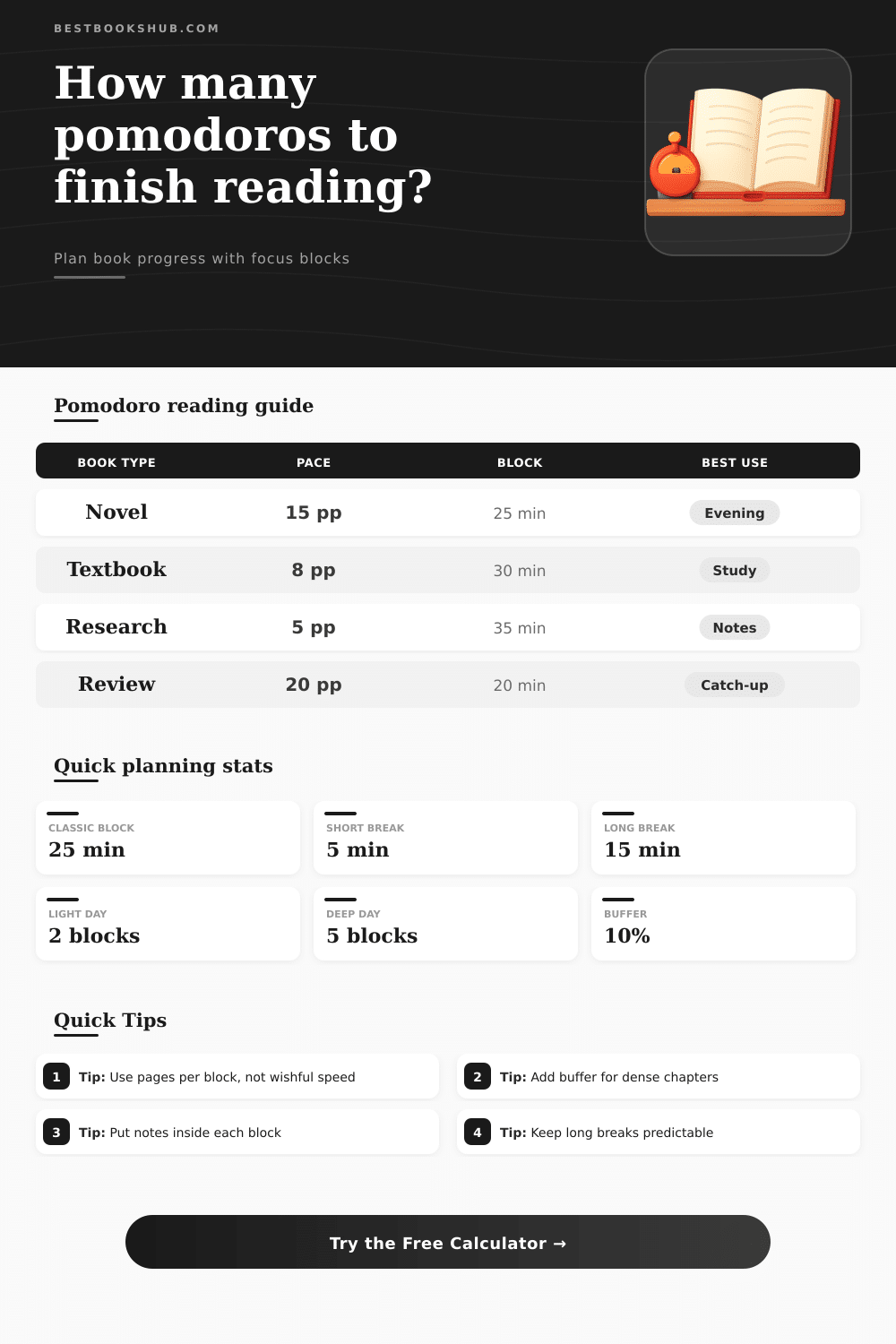 Pomodoro Reading Planner Calculator