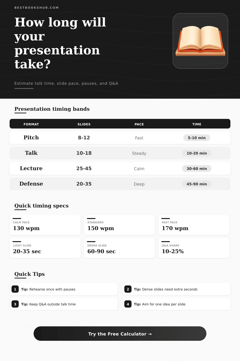 Presentation Reading Time Calculator | Slide Timing