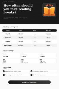Reading Break Interval Calculator | Focus Planner