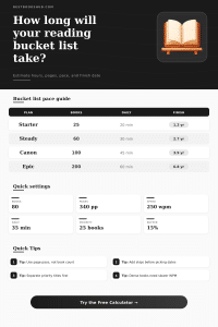 Reading Bucket List Time Calculator