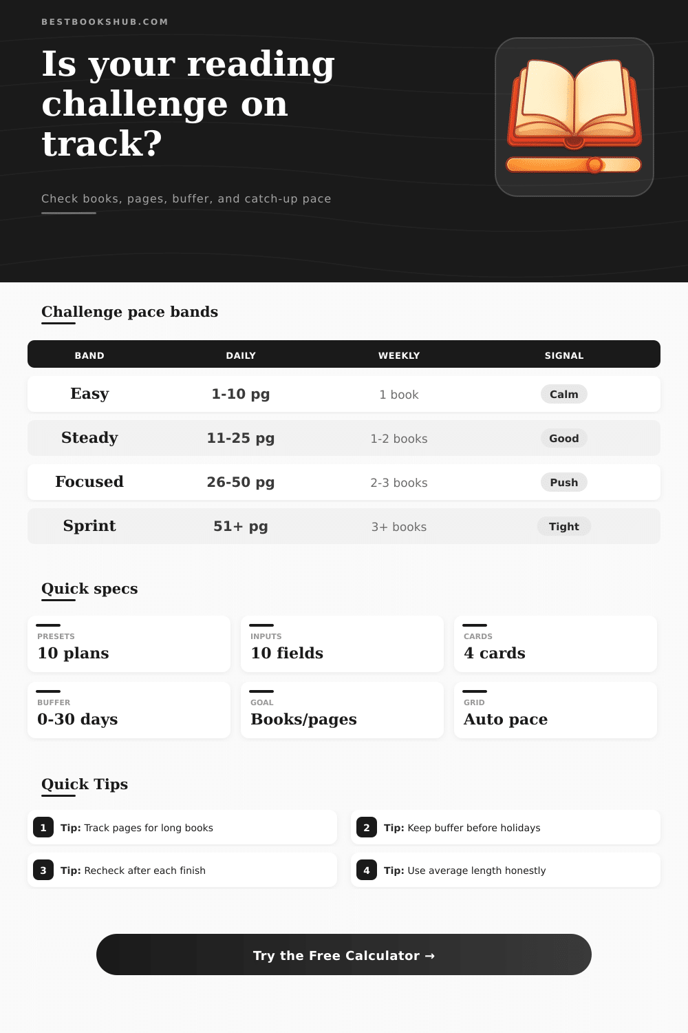Reading Challenge Progress Calculator