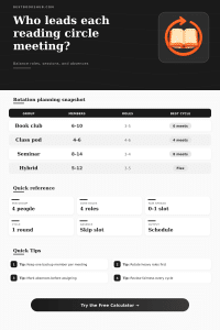 Reading Circle Rotation Calculator