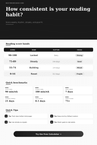 Reading Consistency Score Calculator