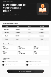 Reading Efficiency Calculator | Pages, Pace, Focus