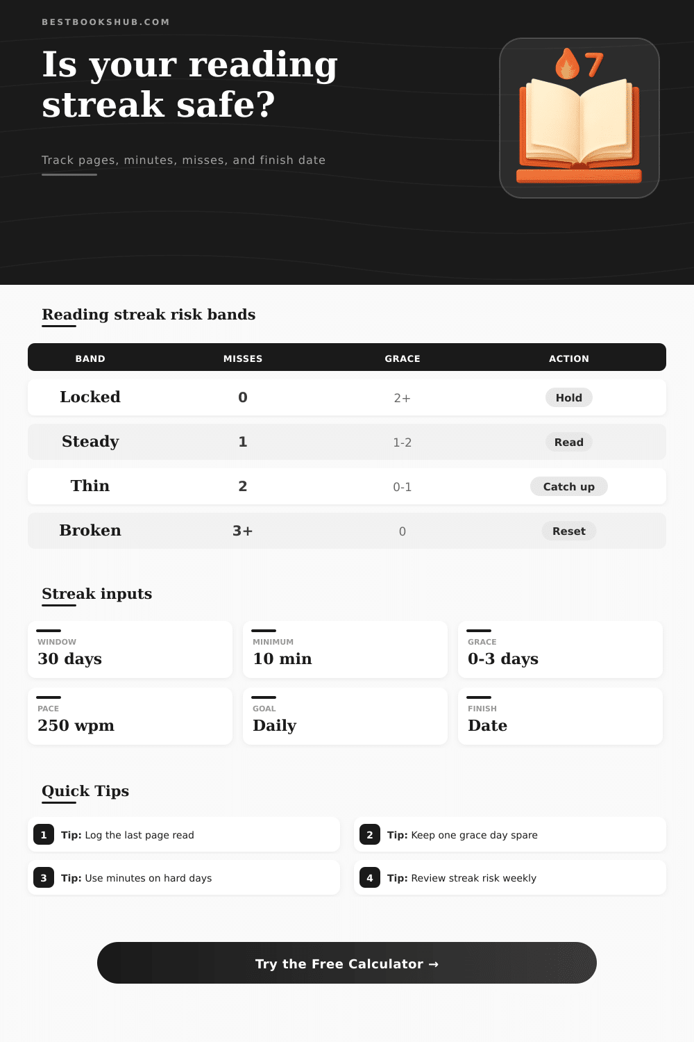 Reading Habit Streak Calculator for Book Goals