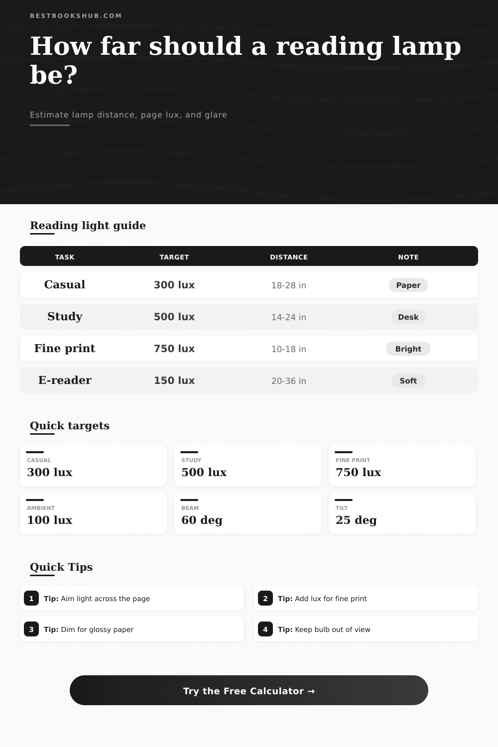 Reading Lamp Distance Calculator