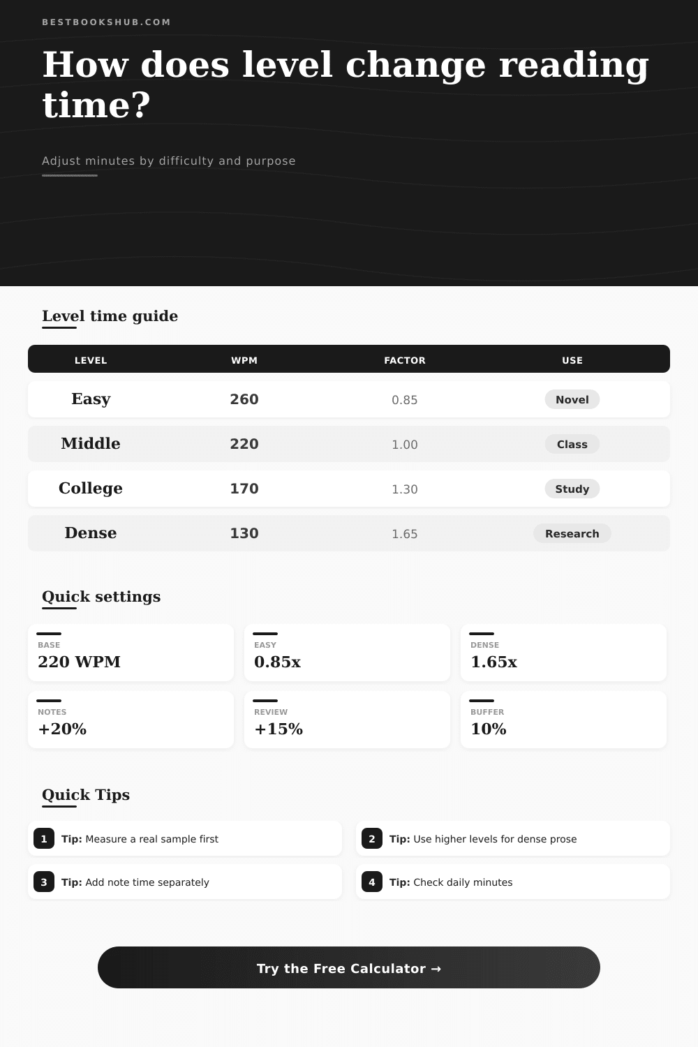 Reading Level Time Adjuster Calculator