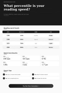 Reading Speed Percentile Calculator | WPM Rank Tool