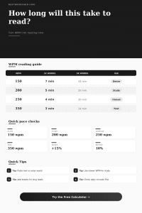 Reading Time from WPM Calculator