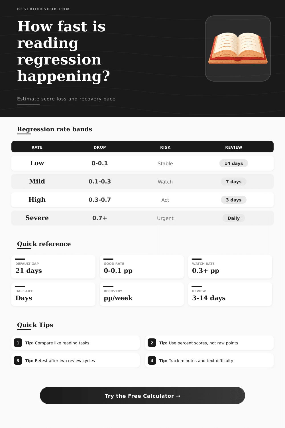 Regression Rate Calculator | Reading Recovery Tool