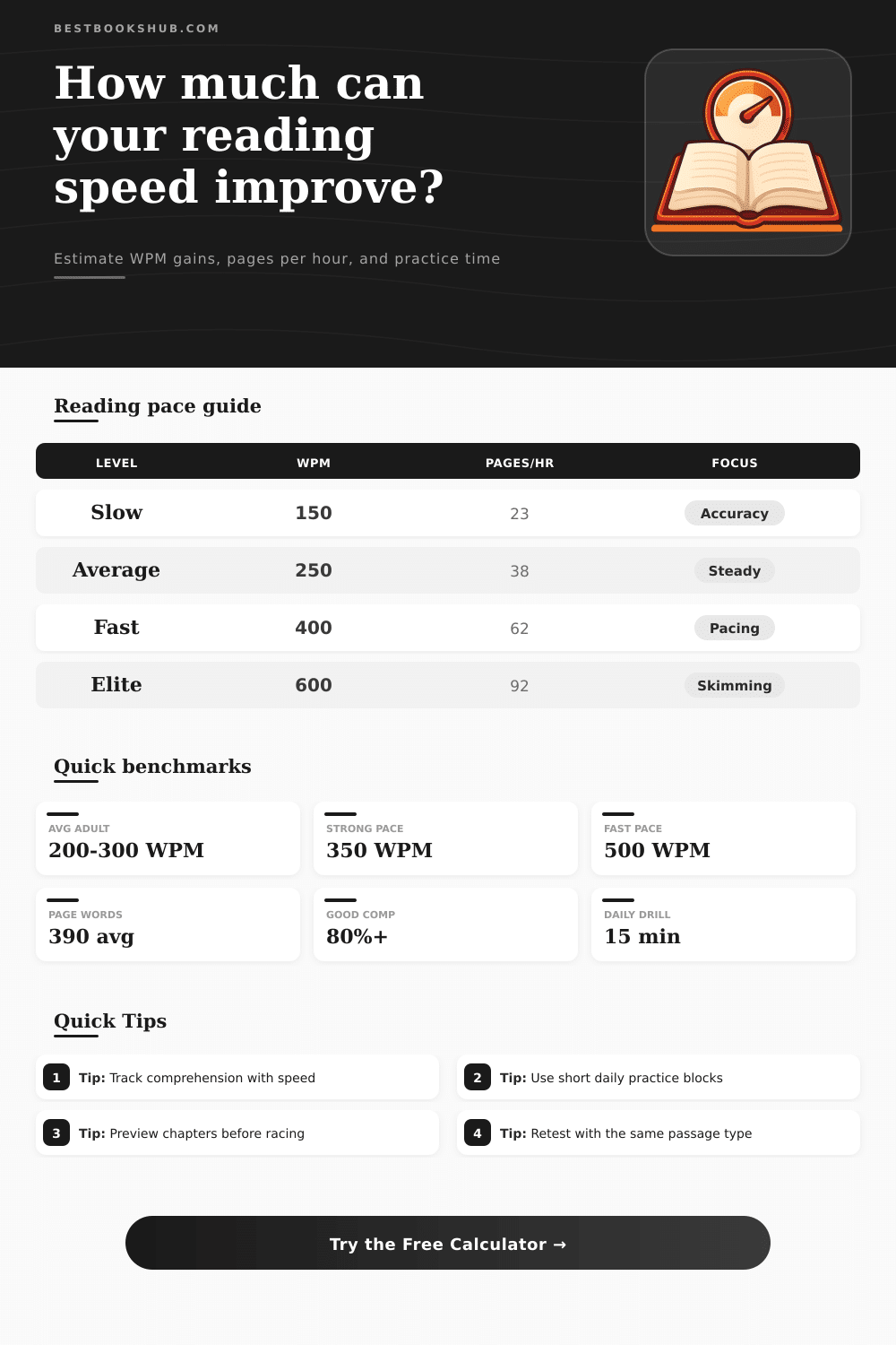 Speed Reading Improvement Calculator