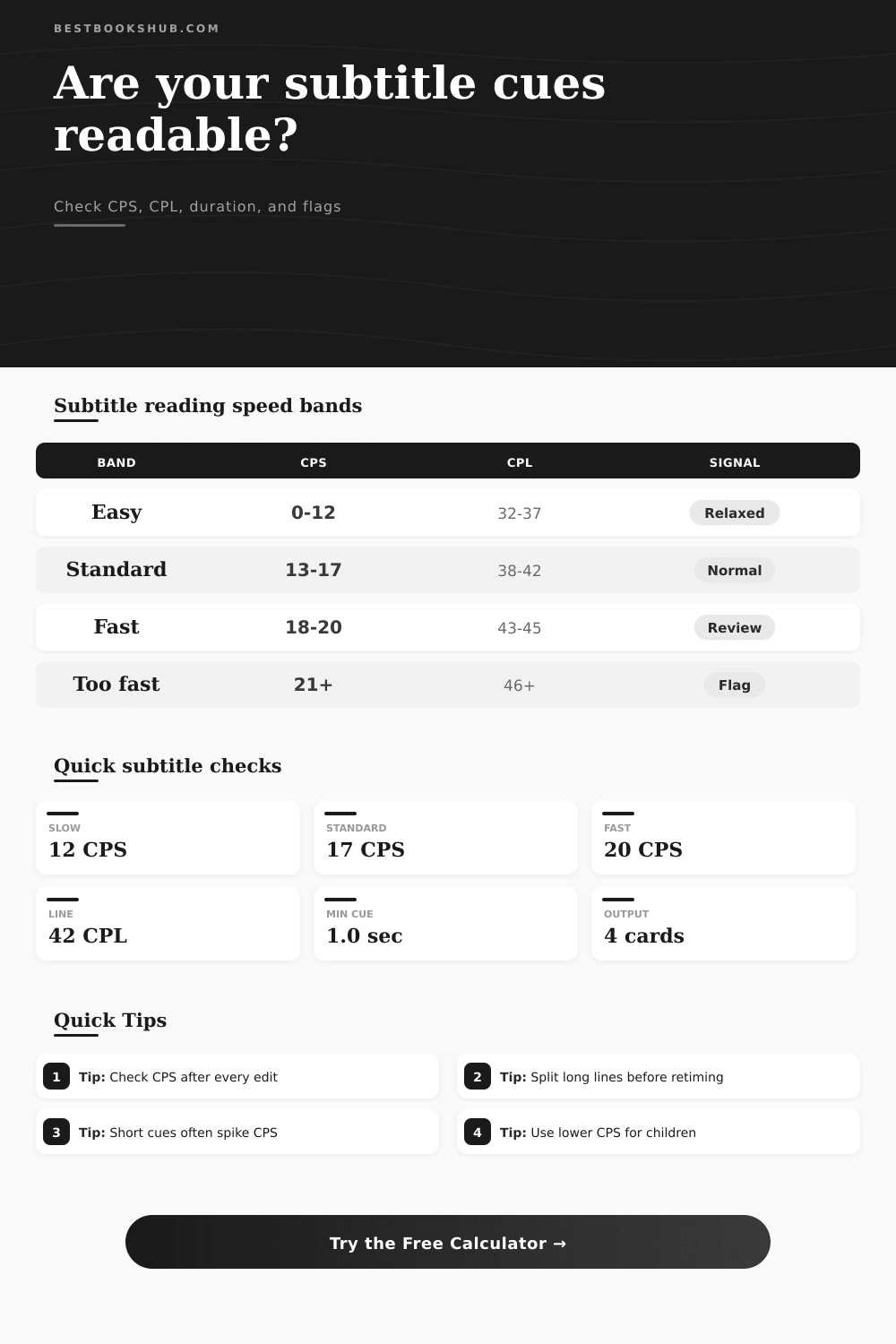 Subtitle Characters Per Second Calculator
