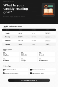 Weekly Reading Goal Calculator