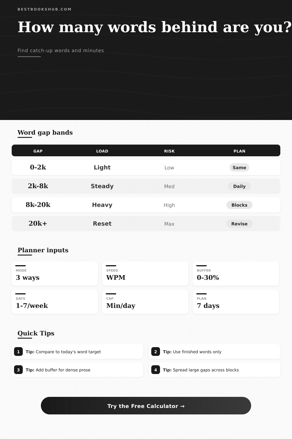 Words Behind Pace Calculator | Reading Catch-Up