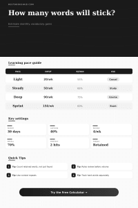 Words Learned Per Month Calculator