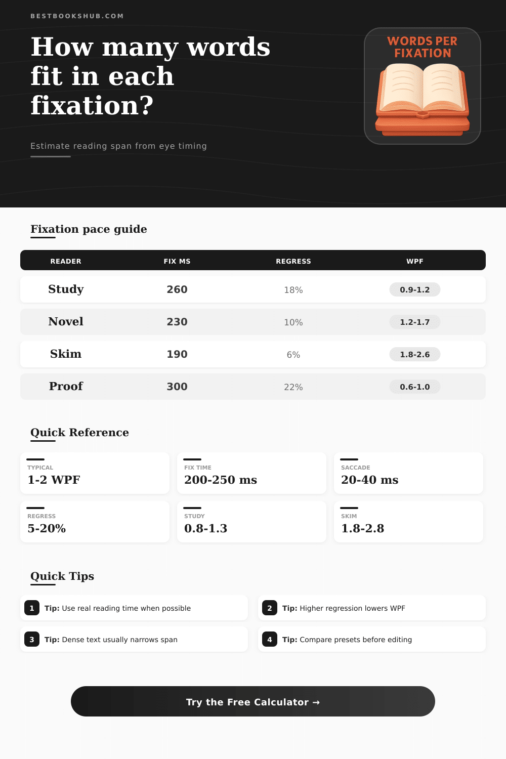Words Per Fixation Calculator | Reading Pace Tool