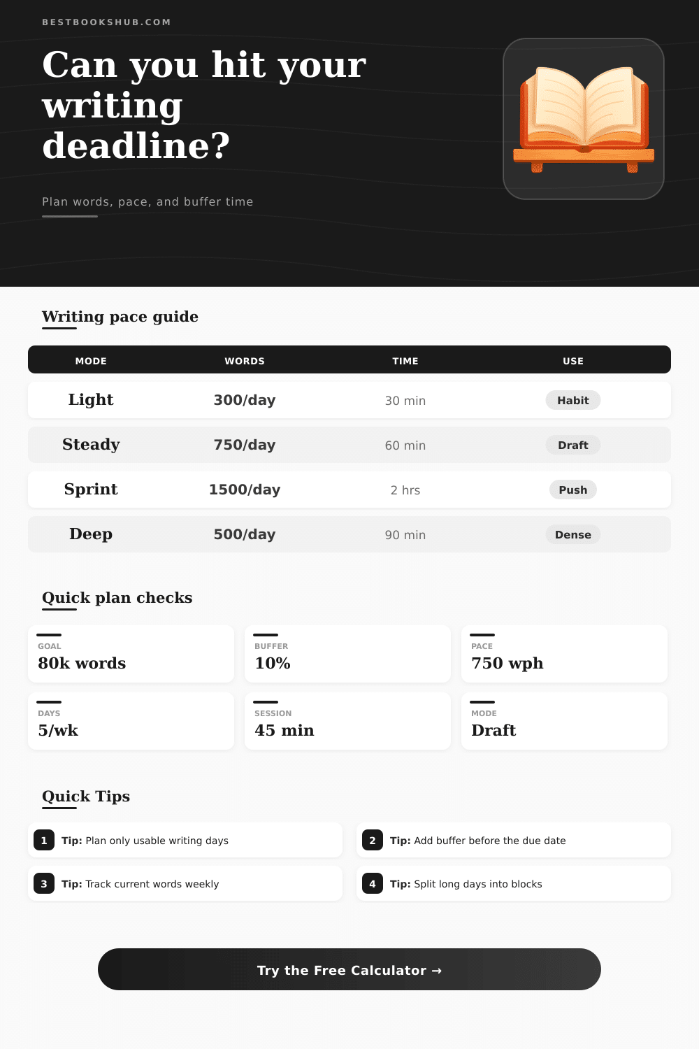 Writing Goal Deadline Calculator | Draft Planner
