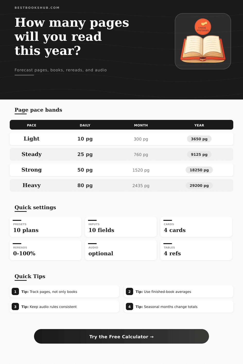 Yearly Page Count Calculator